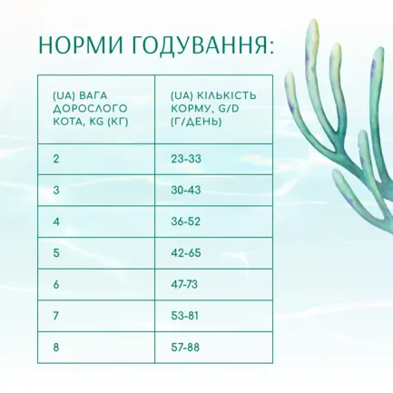 OPTIMEAL™. Б`ЮТІ ФІТНЕС. ЗДОРОВА ВАГА. Б/з сухий корм для стерил кіш та кастр кот/Морепрод- 1,5 кг: додаткове фото 5