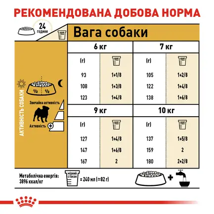 Сухий корм Royal Canin PUG ADULT для дорослих собак породи Мопс 3 кг: додаткове фото 6