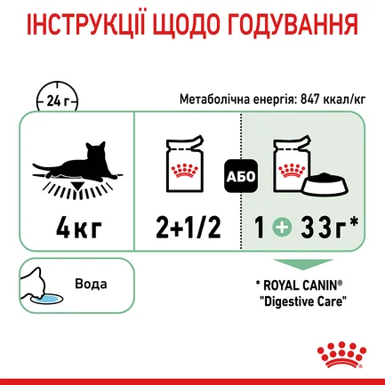 Вологий корм Royal Canin DIGEST SENSITIVE для котів всіх порід 85 г: додаткове фото 4