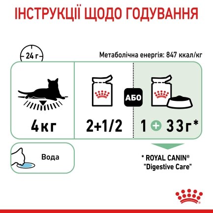 Вологий корм Royal Canin DIGEST SENSITIVE для котів всіх порід 85 г — Фото 3