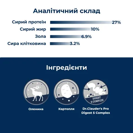 Сухий гіпоалергенний корм для собак з вибагливим смаком та схильністю до харчової алергії Dr.Clauder’s Hyposensitive Venison & Potato оленина та картопля 350 г: додаткове фото 3