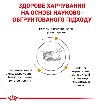 Дієтичний сухий корм Royal Canin URINARY S/O DOG для собак 2 кг: додаткове фото 2
