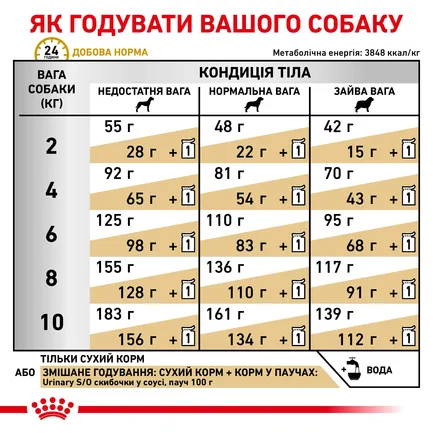Дієтичний сухий корм Royal Canin URINARY S/O SMALL DOG для собак 1,5 кг: додаткове фото 4