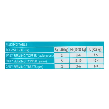 Ласощі для собак Brit Raw Treat freeze-dried Skin and Coat для шкіри та шерсті, риба і курка, 40 г: додаткове фото 4