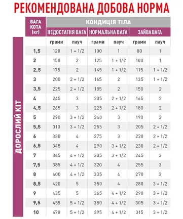 Дієтичний вологий корм Royal Canin RENAL CAT FISH (шматочки у соусі) для котів 85 г: додаткове фото 2