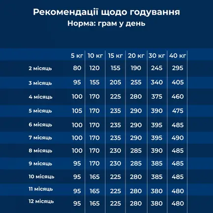 Сухий корм для цуценят малих та середніх порід Dr.Clauder’s Best Choice Junior Medium 12,5 кг: додаткове фото 5