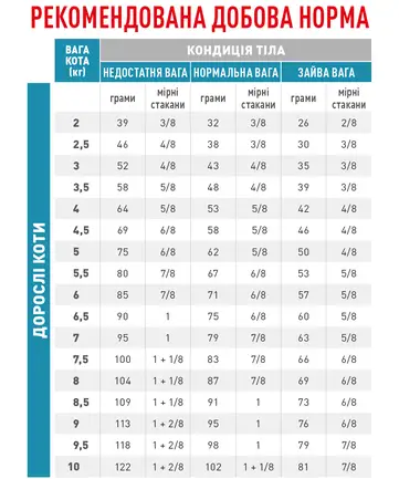 Дієтичний сухий корм Royal Canin ANALLERGENIC CAT для котів 2 кг: додаткове фото 2