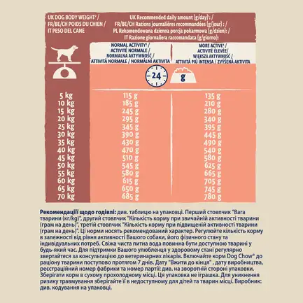 Сухий корм DOG CHOW Sensitive Adult 1+ для дорослих собак схильних до алергії з лососем 2,5 кг: додаткове фото 12