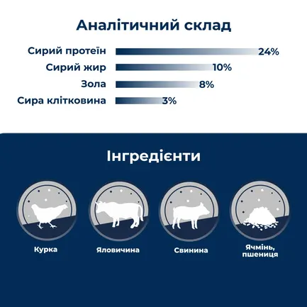 Сухий корм для собак із помірно акивним та активним способом життя Dr.Clauder’s Basic Nature Vollkost Croc 20 кг: додаткове фото 3