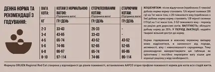 ORIJEN Regional Red Cat 1.8 KG: додаткове фото 6