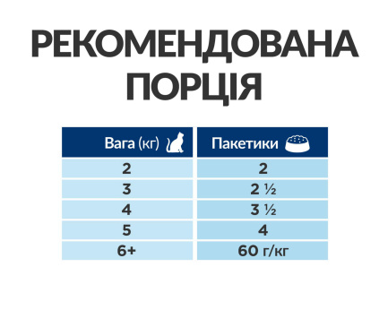 Hill’s Prescription Diet Gastrointestinal Biome Вологий корм для котів при захворюваннях шлунково-кишкового тракту, з куркою, пауч, 85 г — Фото 4