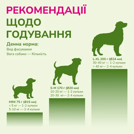 LK Baits Pet Nutrigo Omega-3 Algae Mini Функціональні ласощі для собак дрібних порід з олією водоростей (Ø 15 мм), 75 г: додаткове фото 6