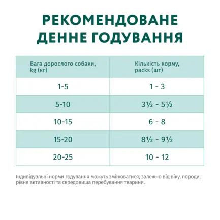 OPTIMEAL™. Конс. корм для дорослих собак з кроликом та чорницею у соусі, 0,1 кг: додаткове фото 7