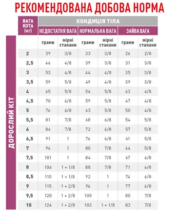 Дієтичний сухий корм Royal Canin MOBILITY CAT для котів 2 кг: додаткове фото 2