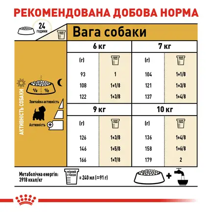 Сухий корм Royal Canin WESTIE ADULT для дорослих собак породи Вест-хайленд-вайт-тер'єр 3 кг: додаткове фото 6