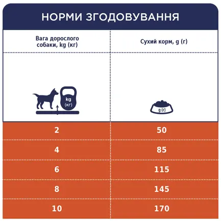 С4Р Premium сух ягня рис малі породи соб 0,9 кг: додаткове фото 4