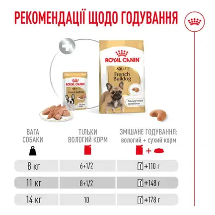 Вологий корм для собак Royal Canin French Bulldog Adult 85 г: додаткове фото 4