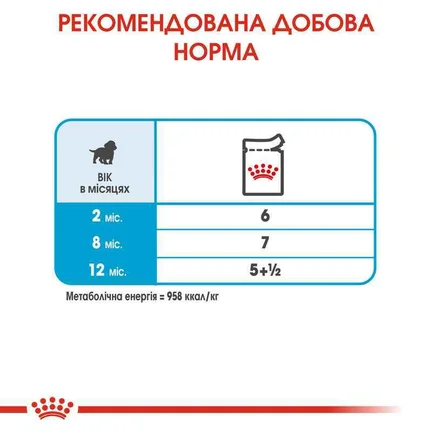 Royal Canin Medium Puppy - Вологий корм для цуценят середніх порід (шматочки в соусі) 140 г: додаткове фото 6