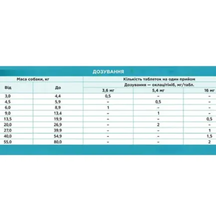 Апоквель 3,6 мг при дерматиті для собак, ціна за 1 таблетку: додаткове фото 2
