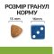 Hill’s Prescription Diet Metabolic Сухий корм для собак для контролю та зниження ваги, з ягням і рисом, 1,5 кг — Фото 13