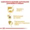 Сухий корм Royal Canin YORKSHIRE ADULT для дорослих собак породи Йоркшир-тер&#039;єр 1,5 кг — Фото 6