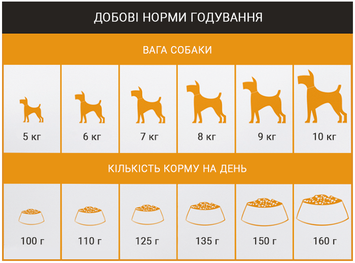 Норми годування корму для собак Schesir Dog Small Adult Chicken