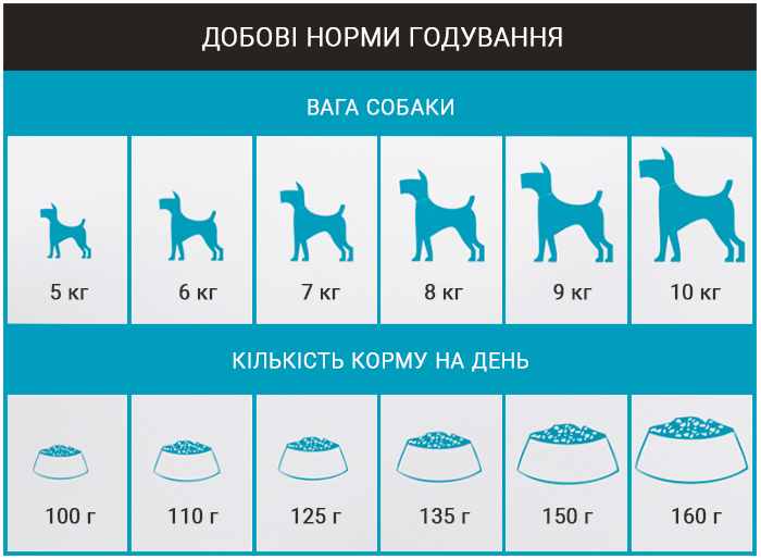 Норми годування корму для собак Schesir Dog Small Adult Fish