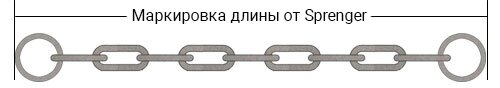 Як підібрати нашийник Sprenger 51604_55