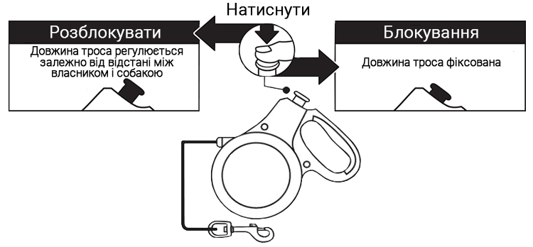 Повідець рулетка для собак DoggyMan Doggy Walker M Інструкція