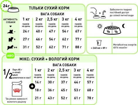 ІНСТРУКЦІЇ ЩОДО ГОДУВАННЯ