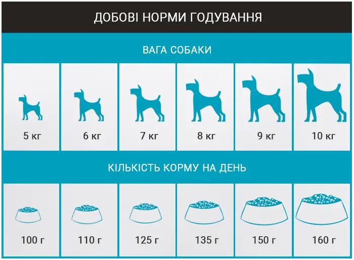 Норми годування корму для собак Schesir Dog Small Adult Fish