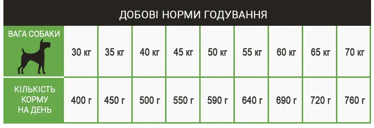 Нормы годування корму для собак Schesir Dog Large Adult Lamb Нормы годування корму для собак Schesir Dog Large Adult Lamb